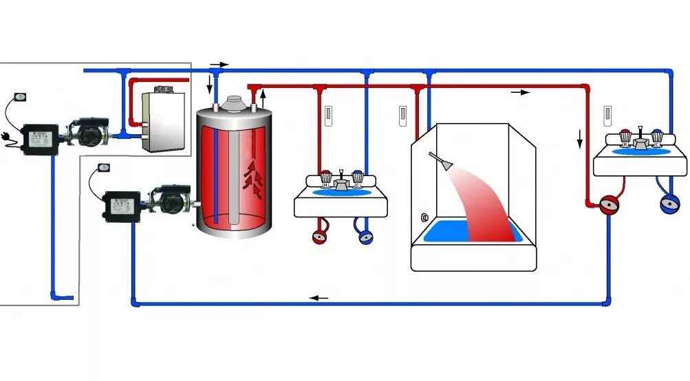 Подключение газовых колонок бойлеров Газовые водонагреватели в Санкт-Петербурге - купить в интернет-магазине Тайм-СПб