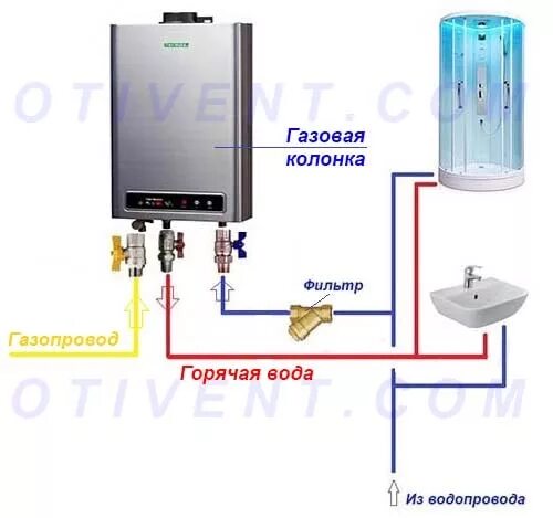 Подключение газовых колонок бойлеров Как слить воду с газовой колонки HeatProf.ru
