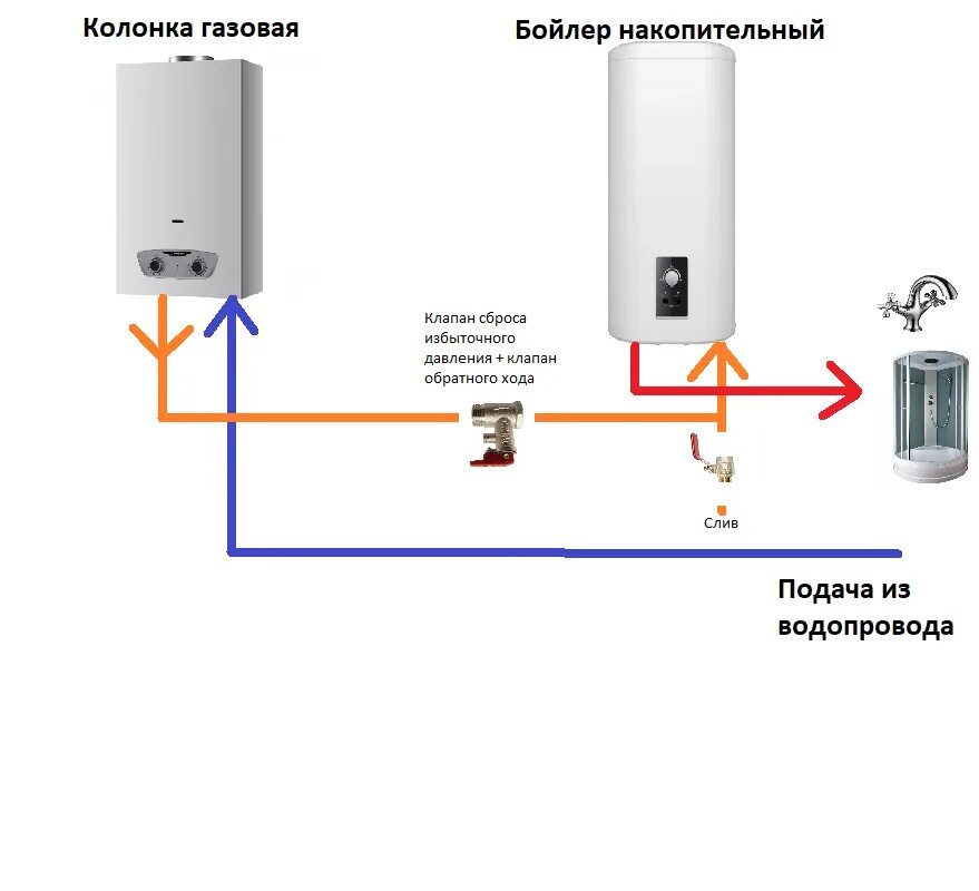 Подключение газовых колонок бойлеров Подключение двух бойлеров