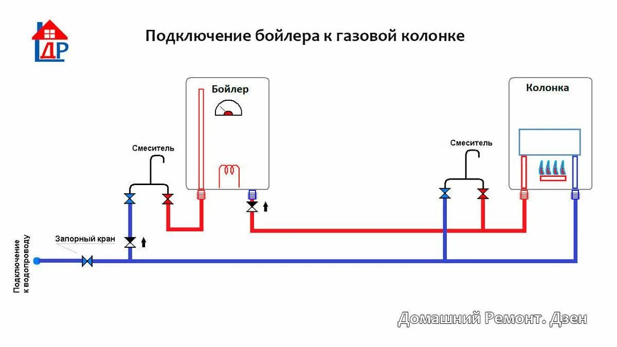 Подключение газовых колонок бойлеров Как подключить бойлер к двухконтурному газовому котлу: нужен ли схема подключени