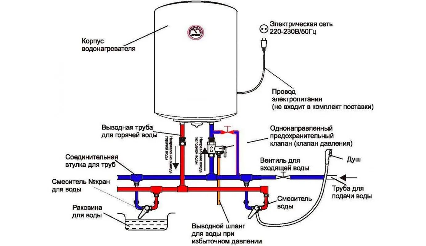 Подключение газовых колонок бойлеров Картинки КАК ПРАВИЛЬНО ПОДКЛЮЧИТЬ ЭЛЕКТРИЧЕСКИЙ ВОДОНАГРЕВАТЕЛЬ