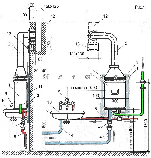 Подключение газовых колонок бойлеров Подключение газовой колонки своими руками в квартире