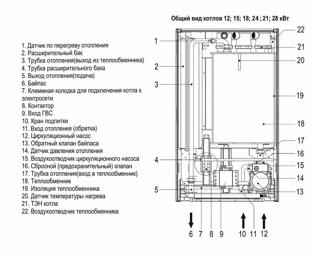 Подключение газовых котлов ферроли Электрический котел Ferroli LEB 12, 12 кВт, одноконтурный - купить по выгодной ц