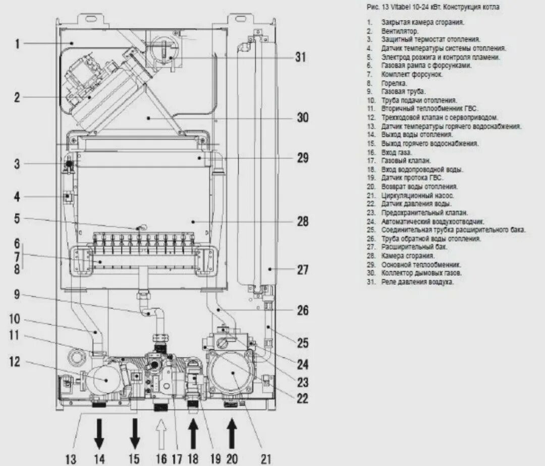 Подключение газовых котлов ферроли Газовый котел Ferroli 24 кВт Настенный котел Vitabel F13 Турбо (ZL0BYJ2JYA) - ку