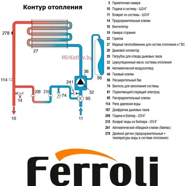 Подключение газовых котлов ферроли Бойлер ferroli схема