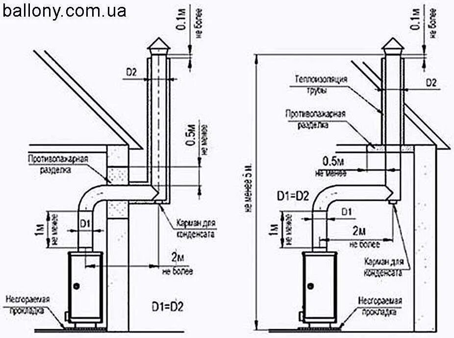 Подключение газовых котлов к дымоходу Какую трубу для газового котла: найдено 86 изображений