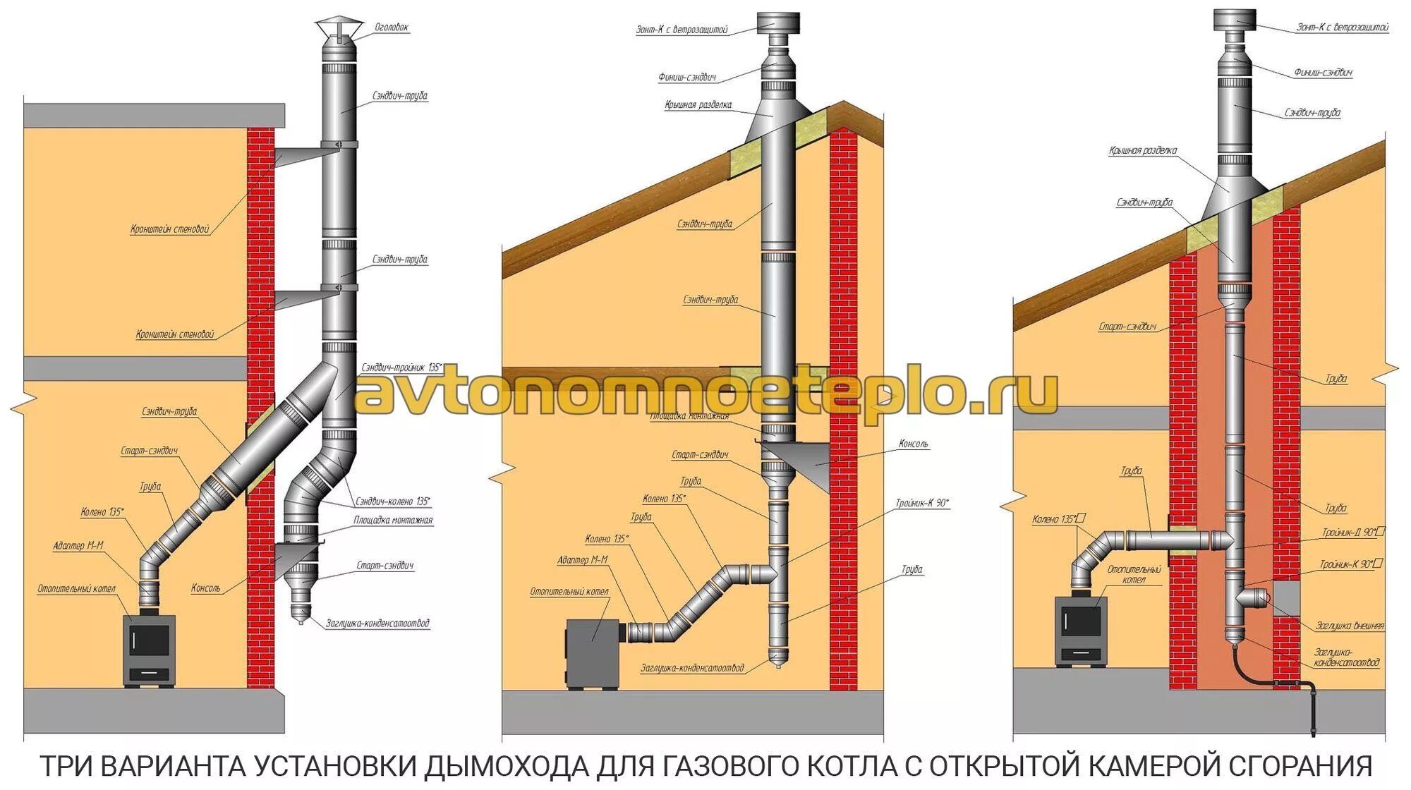 Подключение газовых котлов к дымоходу варианты установки газохода для котла на газе Дом, Идеи для дома, Для дома