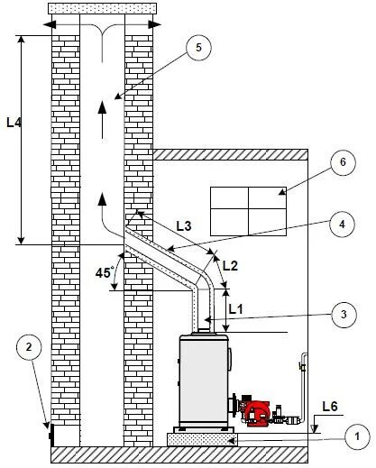 Подключение газовых котлов к дымоходу Установка дымовых труб и газоходов НПП "АНН"