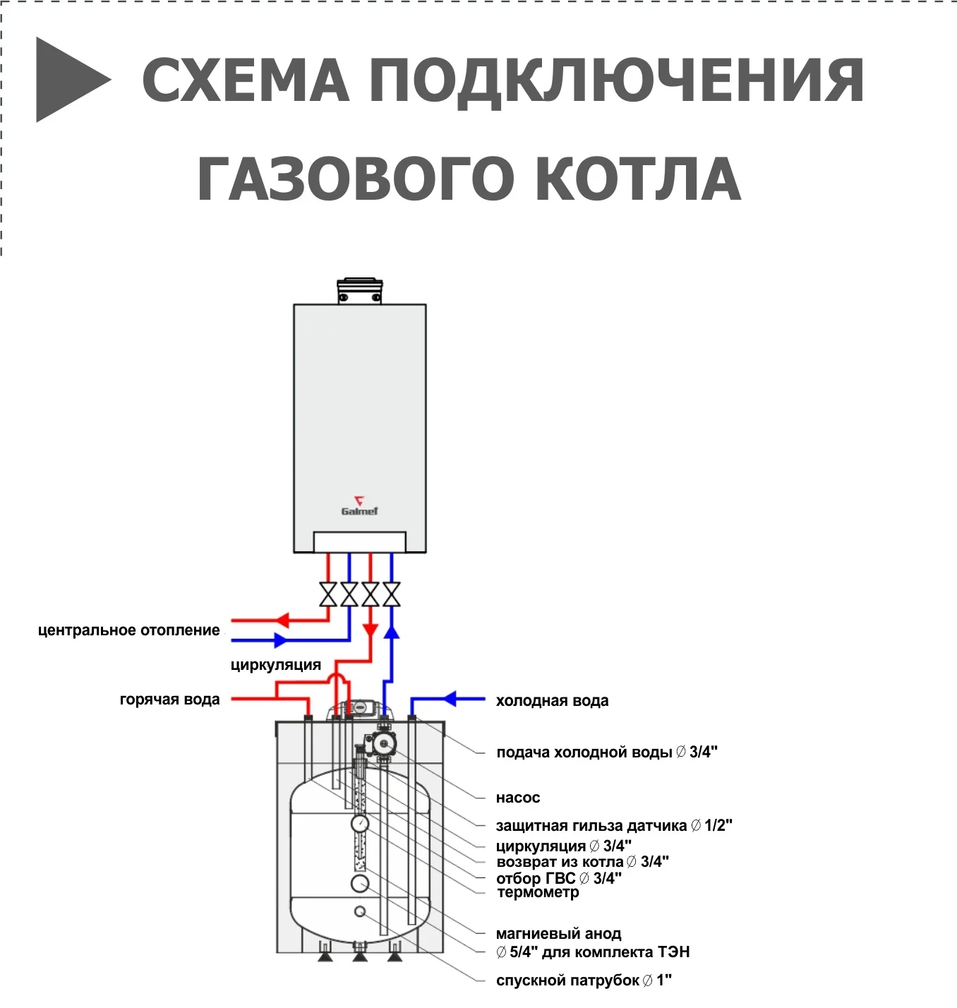 Подключение газовых котлов новая москва Подключение двухконтурного газового котла системе отопления