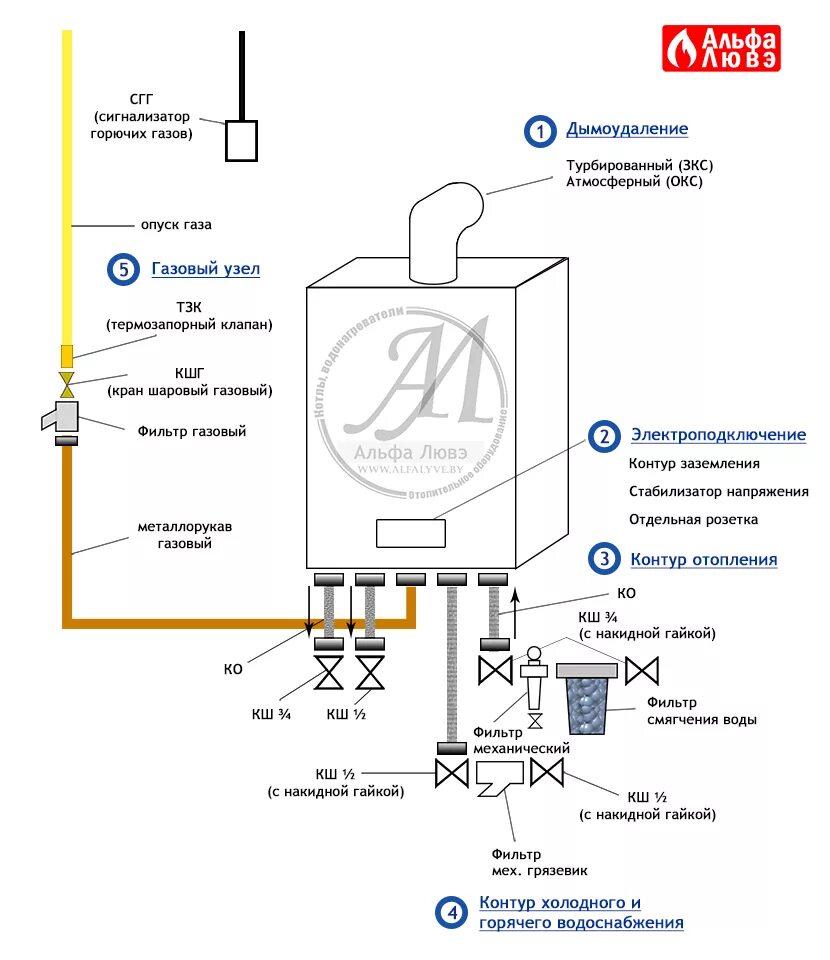 Подключение газовых котлов отопления Котел Bosch Condens 7000 ZWBR 35-3 E. Двухконтурный, конденсационный, настенный