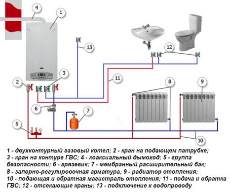 Подключение газовых котлов отопления обвязка двухконтурного газового котла Дом, Ремонт дома, Для дома