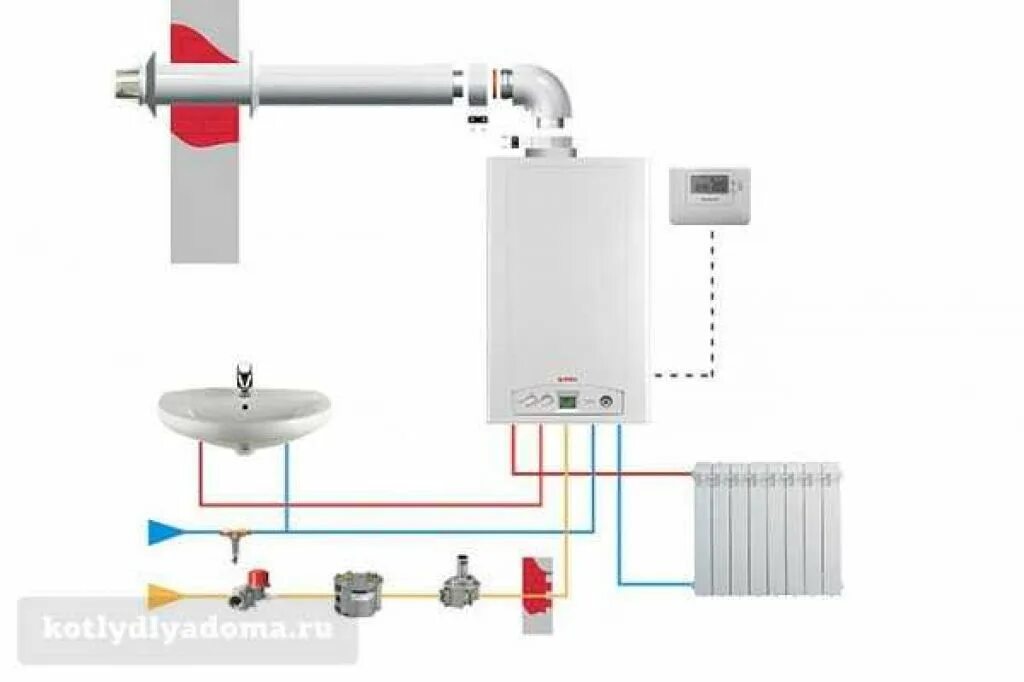 Подключение газовых котлов отопления Настенные газовые котлы отопления подключение
