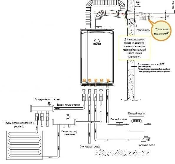 Подключение газовых котлов отопления Газовый настенный двухконтурный котел: выбор для установки дома