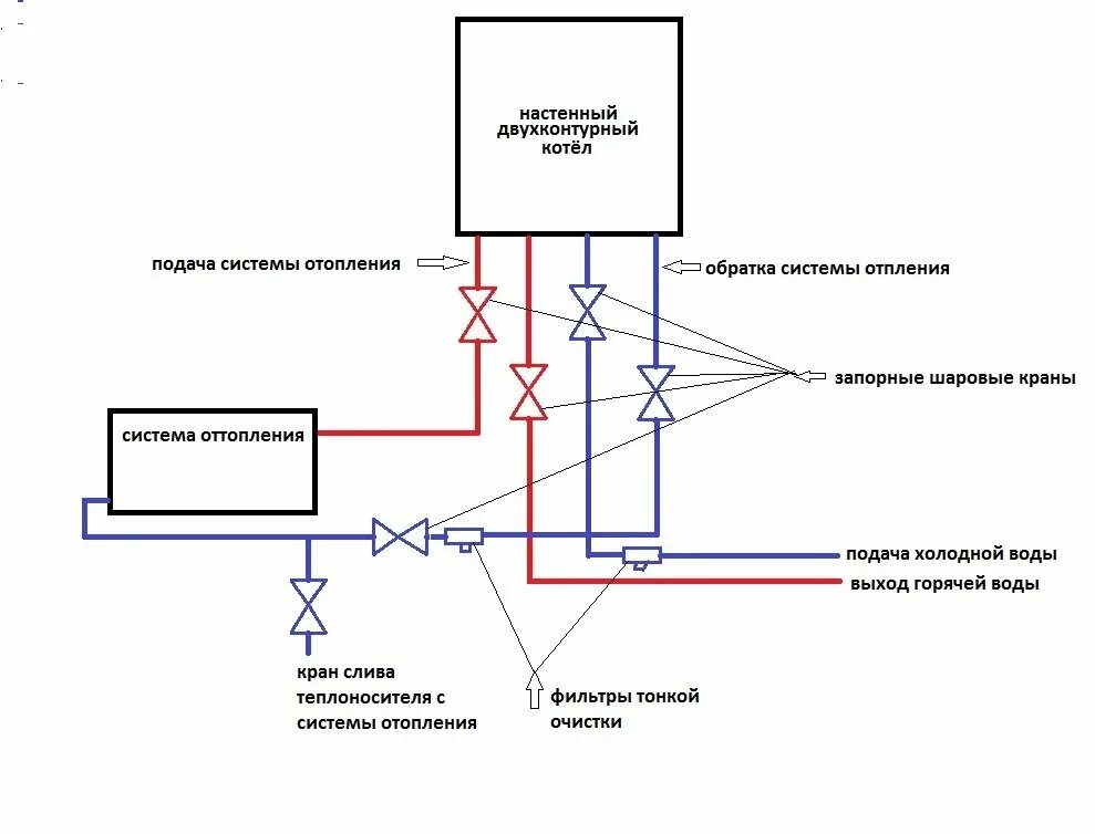 Подключение газовых котлов схема Как подключить бойлер к двухконтурному газовому котлу: нужен ли схема подключени