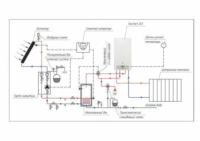 Подключение газовых котлов схема Подключение двухконтурного газового котла системе отопления