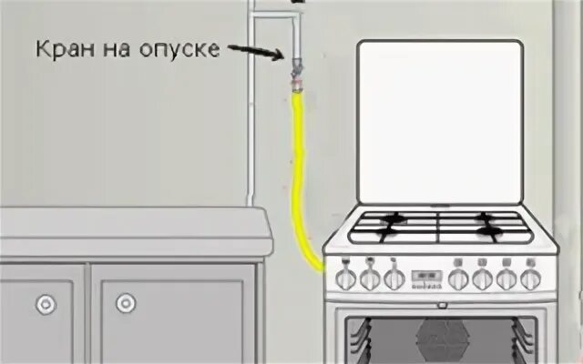 Подключение газовых плит волгоград Самостоятельная установка газовой плиты: возможные неприятности