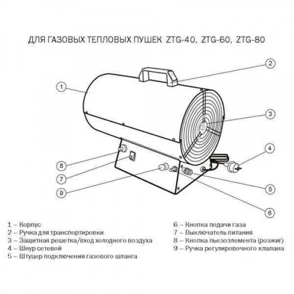 Подключение газовых пушек Газовая пушка тепловая: особенности устройства и его использования