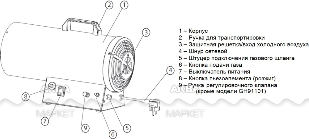 Подключение газовых пушек Тепловая пушка газовая Sturm GH91101 - Купить по выгодной цене в интернет-магази