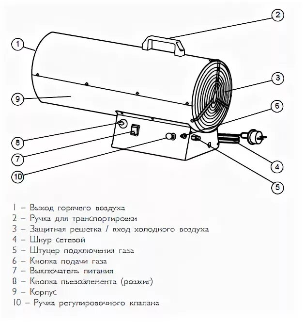 Подключение газовых пушек Zilon Zilon ZTG-20 - газовая тепловая пушка: характеристики и цена