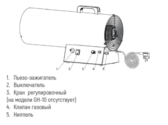 Подключение газовых пушек Тепловая пушка газовая Loriot GH-30 в Красноярске купить по выгодной цене - инте