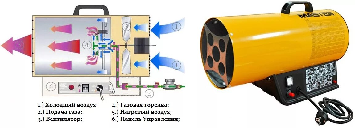 Подключение газовых пушек Прокат тепловых пушек ТЕЛ.: 0 (700) 489 652 Александр - Аренда Разное - Diesel F