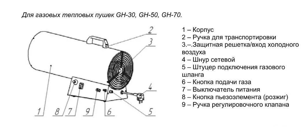 Подключение газовых пушек Как включить, запустить, зажечь газовую тепловую пушку? (видео)