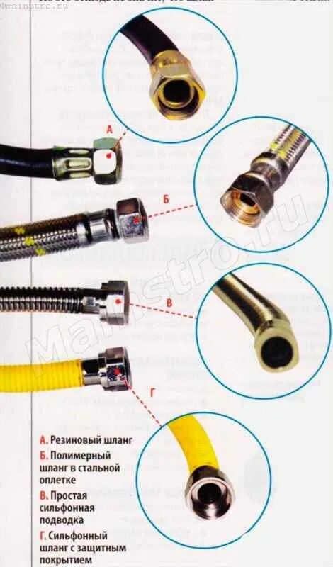 Подключение газовых шлангов правила Шланг резиновый для газовой плиты HeatProf.ru