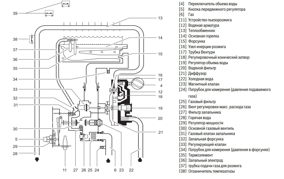 Подключение газовый водонагреватель warmix Газовый проточный водонагреватель Bosch Therm 4000 O для помещений с нарушенной 