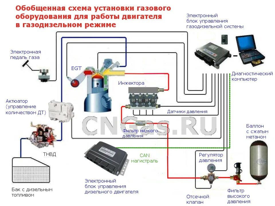 Подключение гбо 1 поколения Dual fuel engines Dualfuel TRIOL
