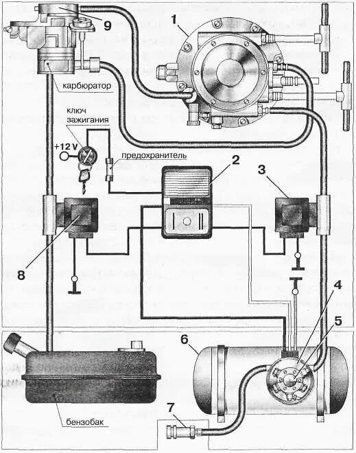 Подключение гбо 2 поколения газель схема Подключение поколение газа - найдено 84 фото