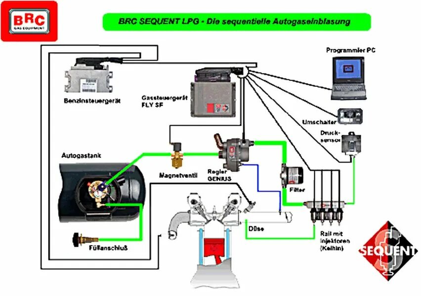 Подключение гбо 4 поколения brc Oliver V. Agency, S. R. O., auto repair shop, Czechia, Ústecký kraj, Most, Horni