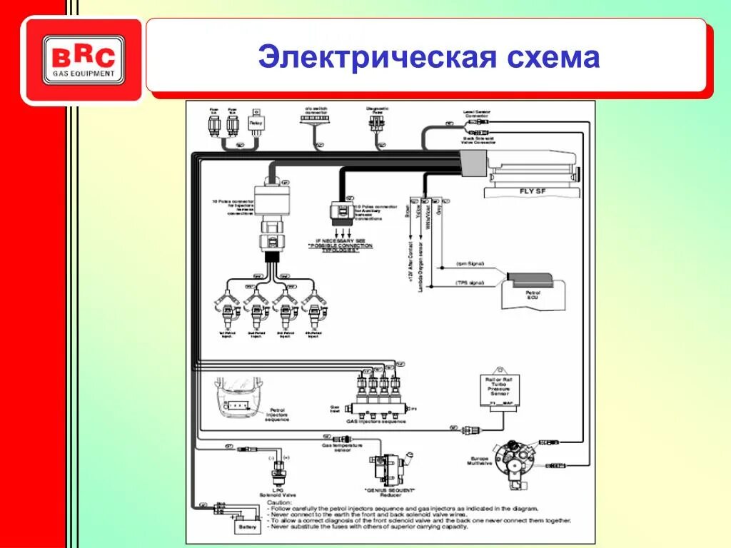 Подключение гбо brc 4 PPT - СЕМЕЙСТВО SEQUENT PowerPoint Presentation, free download - ID:3705735