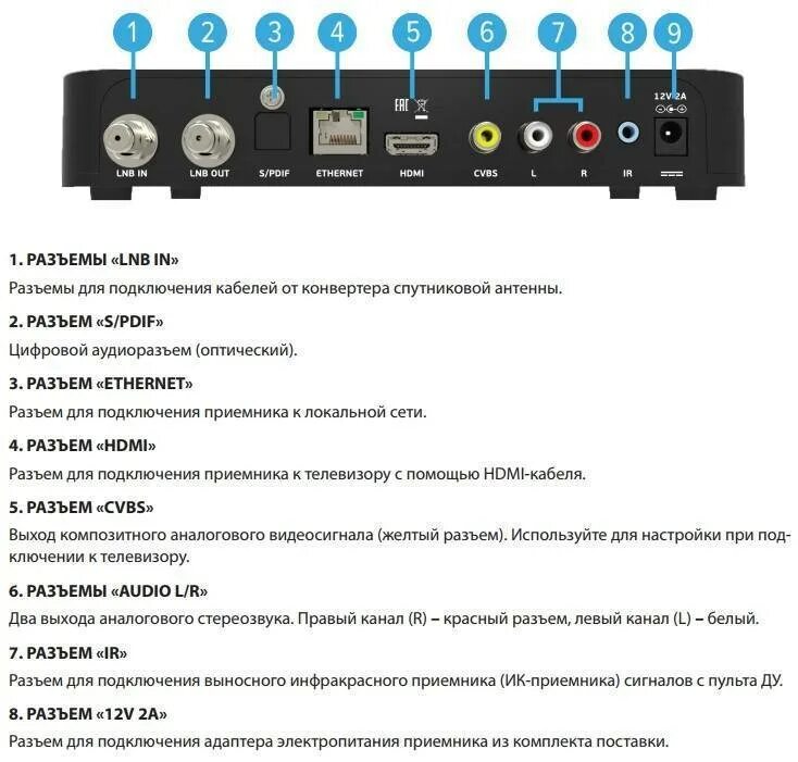 Подключение general satellite к телевизору Как подключить ресивер Триколор к телевизору