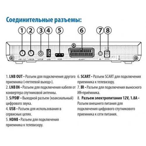 Подключение general satellite к телевизору Спутниковый ресивер GS U510S Full HD в Смоленске оптом и в розницу Интернет-мага