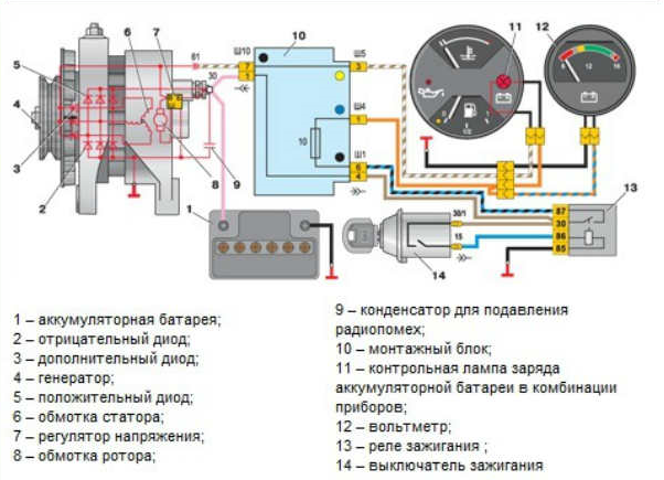 Подключение генератора 2104 Зимний лайфхак: продлеваем срок службы аккумулятора - Гаечный ключ - Журнал Club