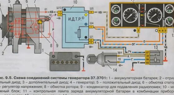 Подключение генератора 2107 Принцип работы генератора автомобиля