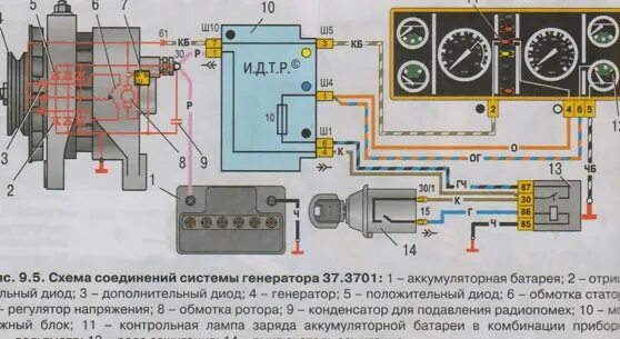 Подключение генератора 2107 инжектор Принцип работы генератора автомобиля