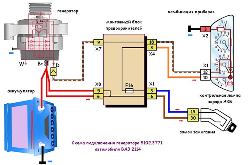 Подключение генератора 2112 Схема генератора ВАЗ 2114: принципиальная и схема подключения
