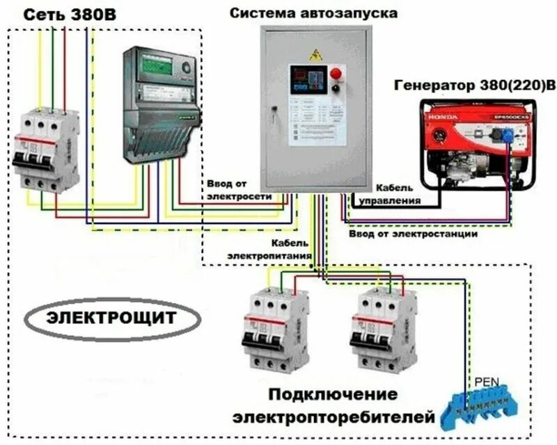 Подключение генератора 220 к сети 380 Автомат переключения на резервное питание - Tokzamer