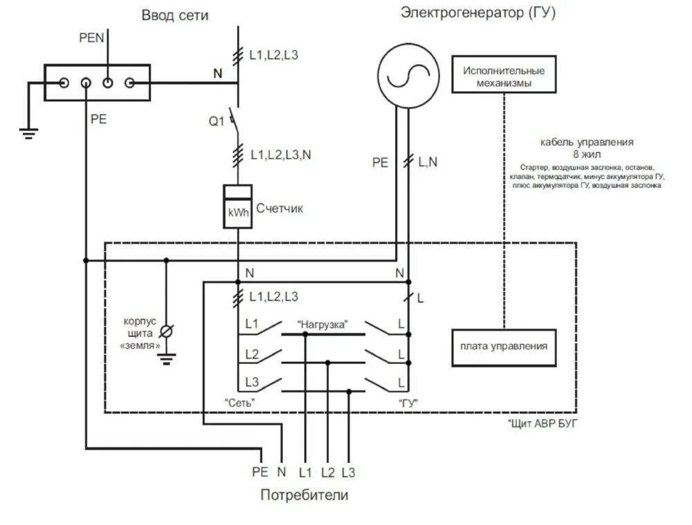Подключение генератора 220 к сети 380 схема Подключение генератора к сети загородного дома - схемы и все способы