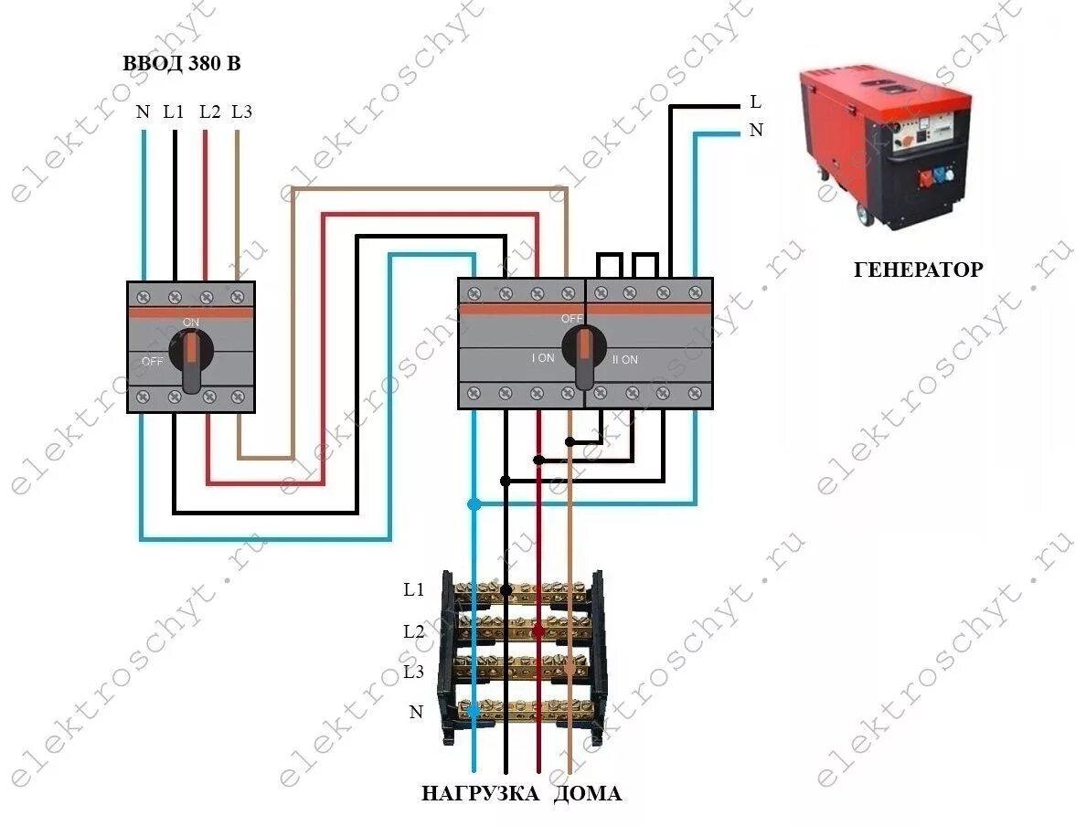 Подключение генератора 220 к сети дома Трехфазный щит ABB Mistral IP65.Сборка электрощита. Шкаф для хранения инструмент