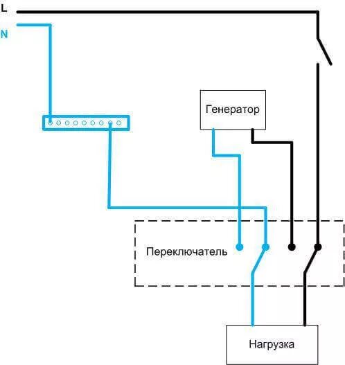 Подключение генератора 220в к сети Как подключить генератор к сети дома