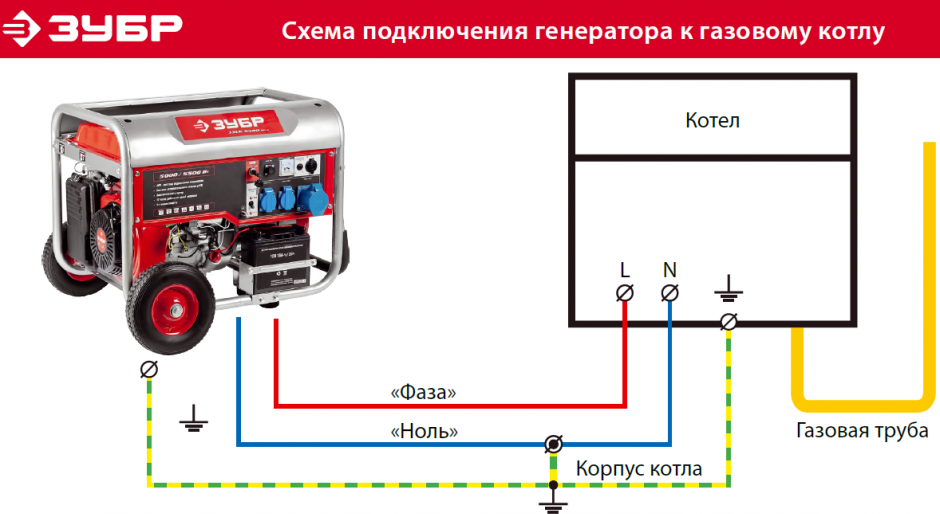 Подключение генератора 6 квт ЗУБР 4500 Вт, колеса и рукоятка, бензиновый генератор с автозапуском (ЗЭСБ-4500-