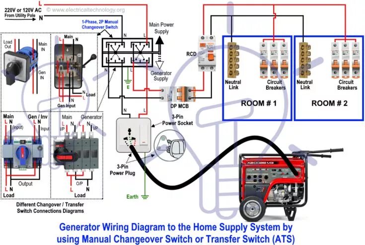 Подключение генератора 9000 атс Wiring Auto & Manual Changeover / Transfer Switch - (1 & 3-Φ) Transfer switch, P