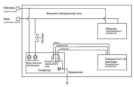 Подключение генератора 9000 атс Авр инвертор генератора - устройство, принцип работы, схемы подключения - Мир Ан