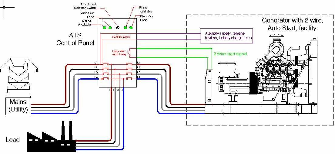 Подключение генератора 9000 атс Automatic Changeover Switch Wiring Diagram Pdf Generac Manual Transfer Switch Wi