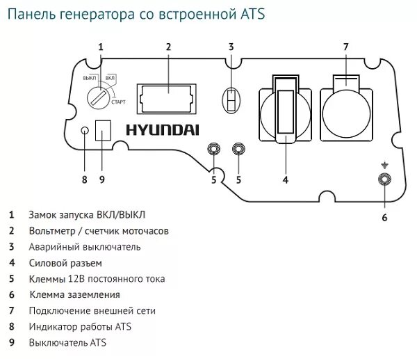 Подключение генератора 9000 атс Бензиновый генератор HYUNDAI HHY 7020FE ATS с автозапуском - ООО "Технодром"