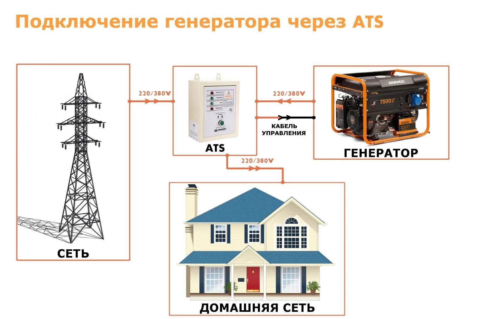 Подключение генератора 9000 атс Блок автоматики ATS 15-DDAE DXE DAEWOO купить в Москве - цена в интернет магазин