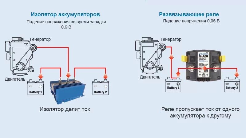 Подключение генератора акб Реле развязки аккумуляторов ЭлектроФорс