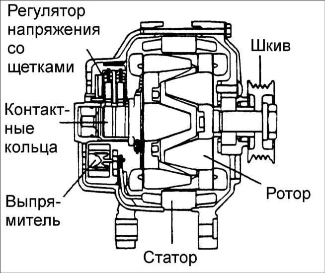 Подключение генератора акцент Хендай Акцент. Система зарядки. Hyundai Accent / d0f1a9